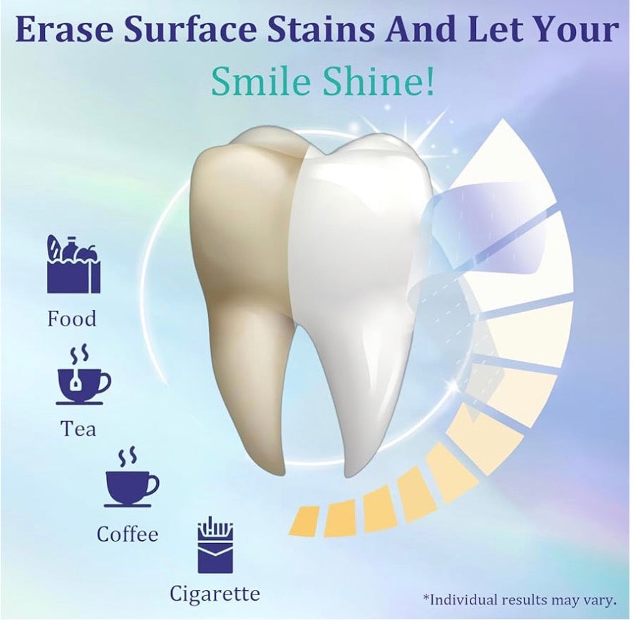 Guru Nanda Whitening Strips